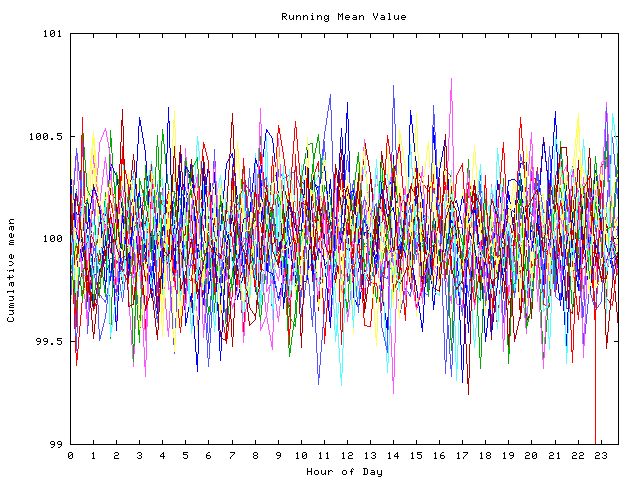 Mean deviation plot for indiv