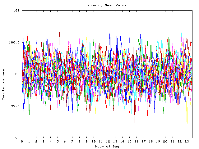 Mean deviation plot for indiv