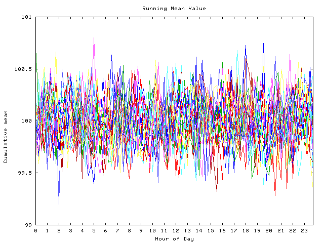 Mean deviation plot for indiv