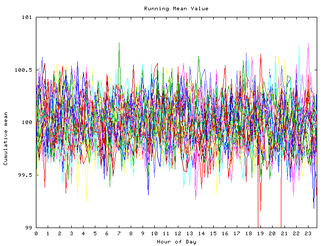 Mean deviation plot for indiv