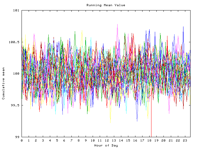 Mean deviation plot for indiv