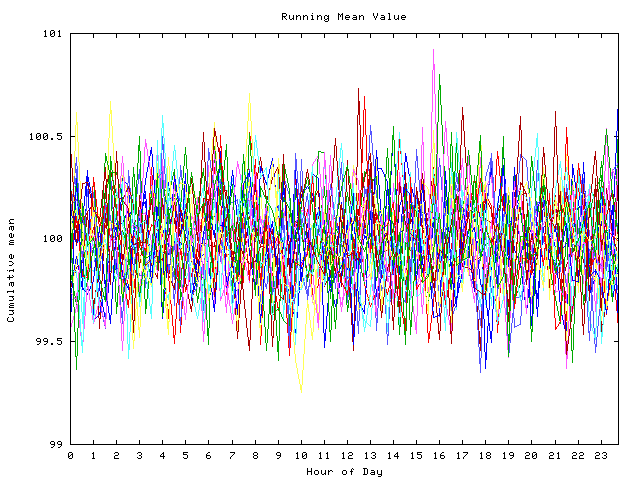 Mean deviation plot for indiv