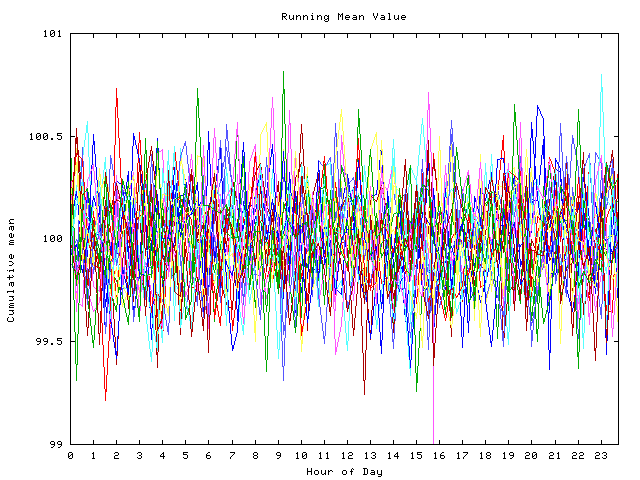 Mean deviation plot for indiv