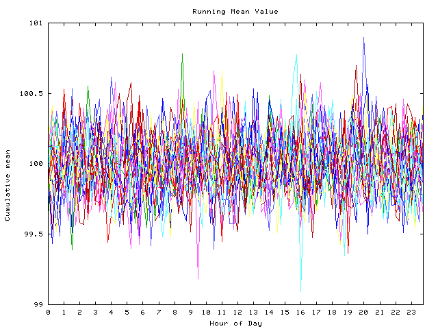 Mean deviation plot for indiv