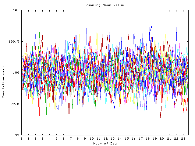 Mean deviation plot for indiv