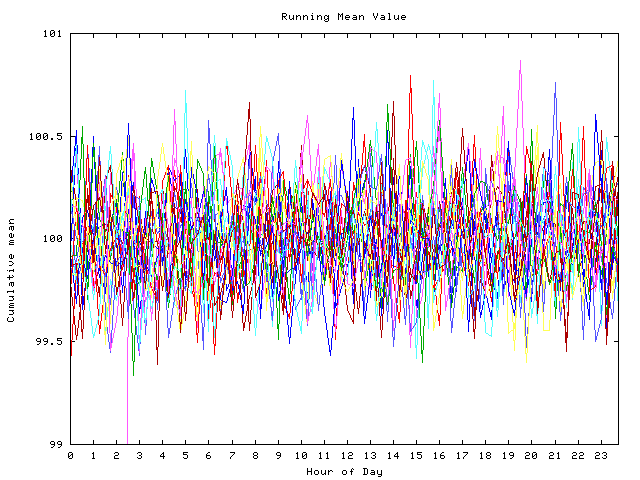 Mean deviation plot for indiv