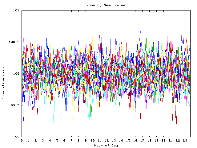 Mean deviation plot for indiv