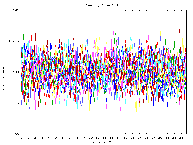 Mean deviation plot for indiv