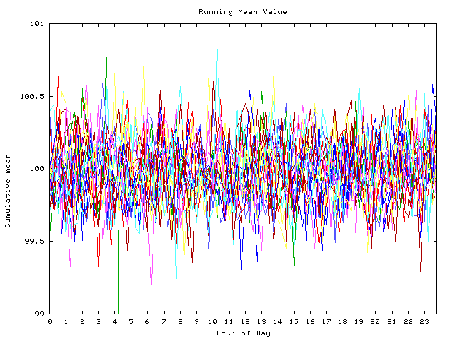 Mean deviation plot for indiv