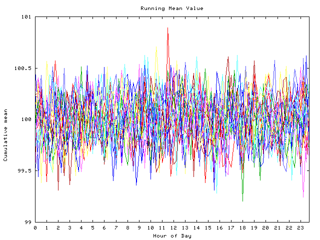 Mean deviation plot for indiv