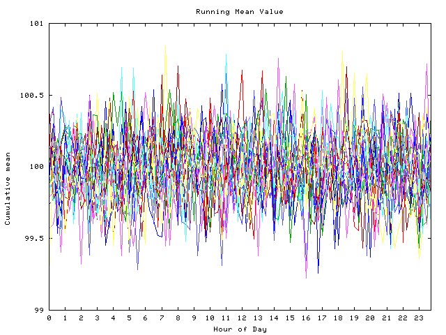 Mean deviation plot for indiv