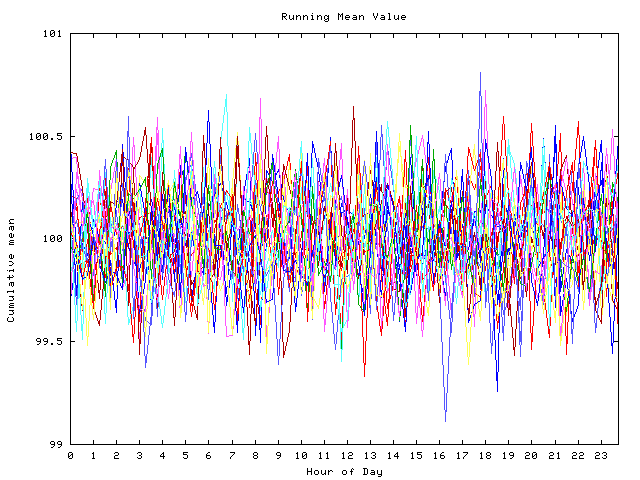 Mean deviation plot for indiv