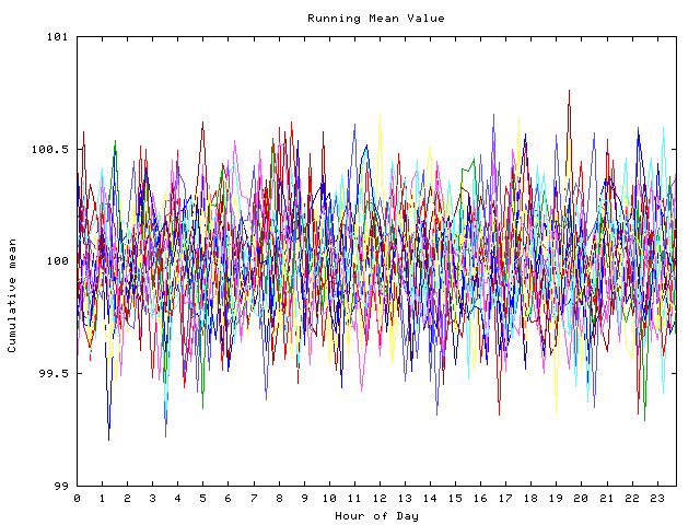 Mean deviation plot for indiv