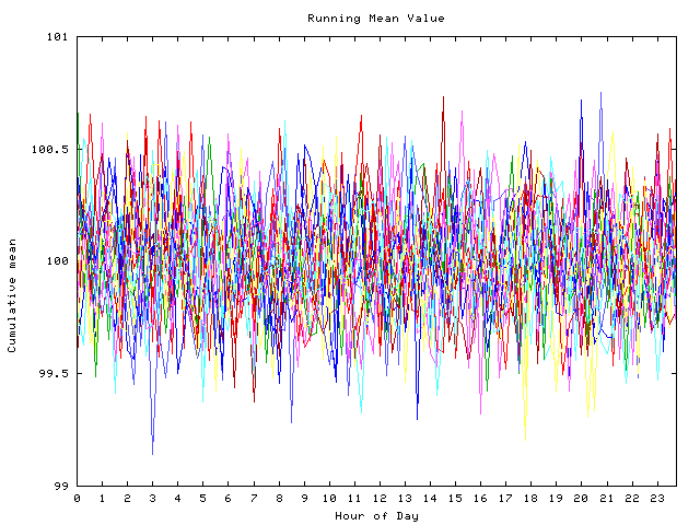 Mean deviation plot for indiv