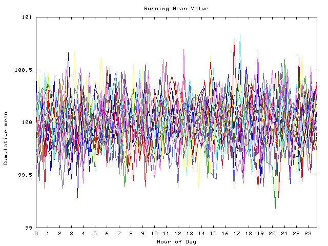 Mean deviation plot for indiv