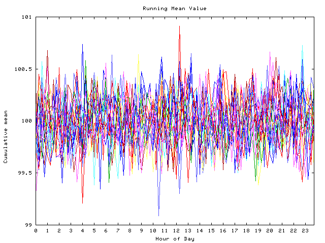 Mean deviation plot for indiv