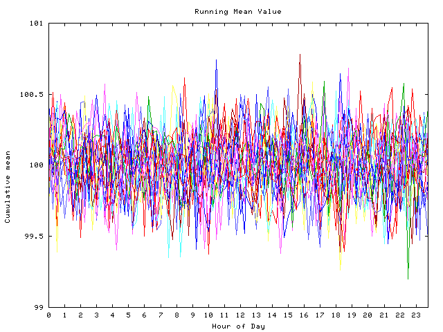 Mean deviation plot for indiv