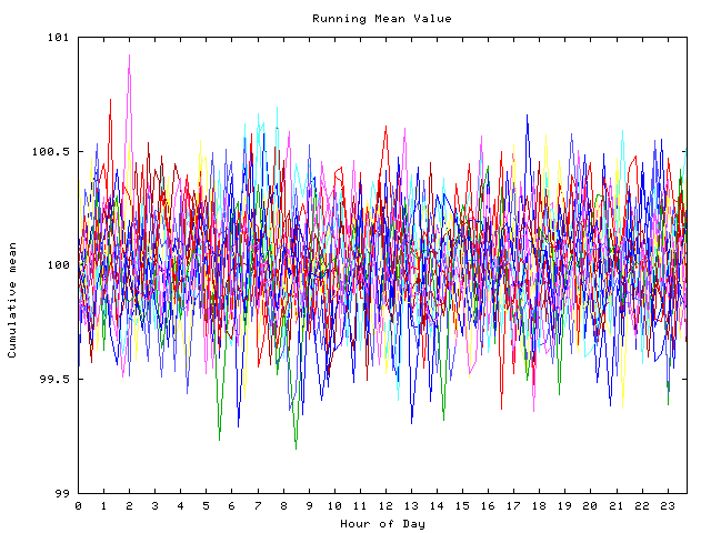 Mean deviation plot for indiv