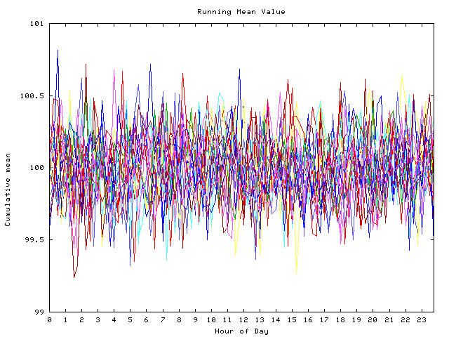 Mean deviation plot for indiv