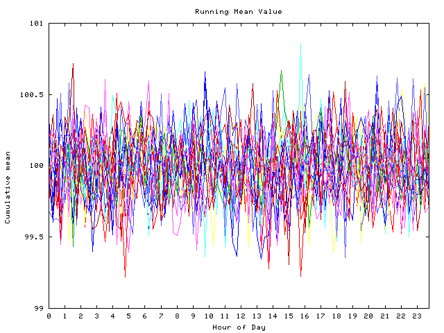 Mean deviation plot for indiv