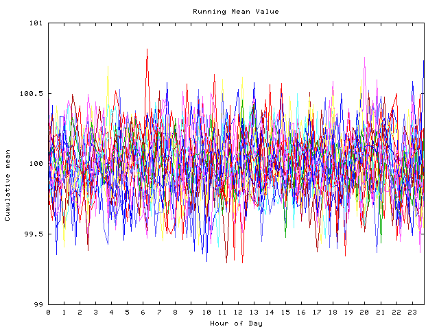 Mean deviation plot for indiv