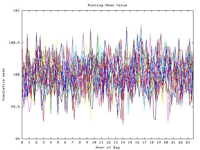 Mean deviation plot for indiv