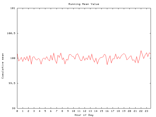 Mean deviation plot for comp