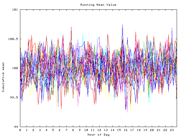 Mean deviation plot for indiv