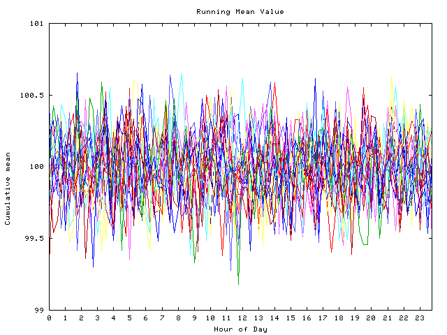 Mean deviation plot for indiv