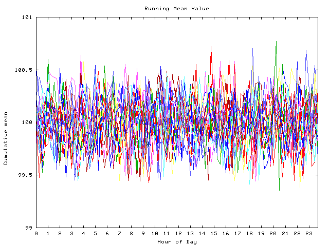 Mean deviation plot for indiv