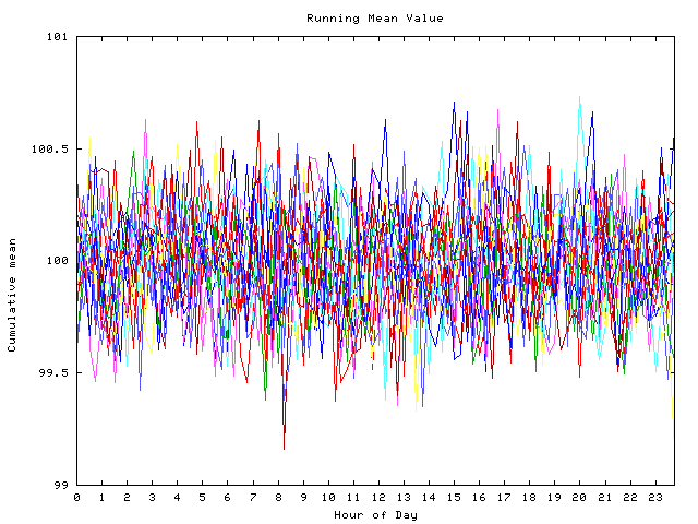 Mean deviation plot for indiv