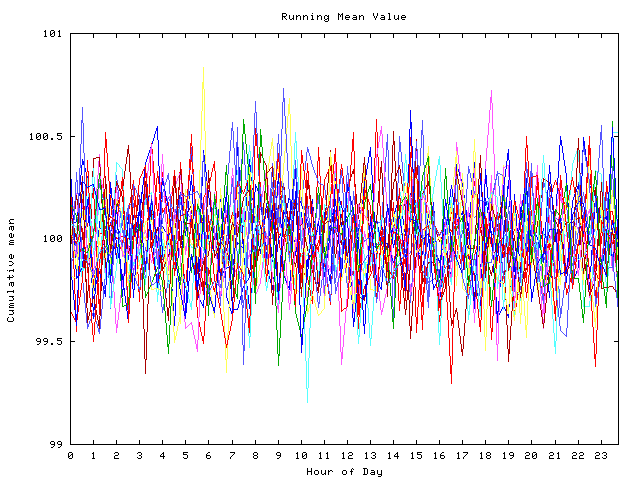 Mean deviation plot for indiv