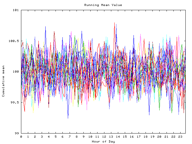 Mean deviation plot for indiv