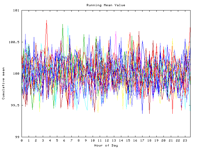 Mean deviation plot for indiv