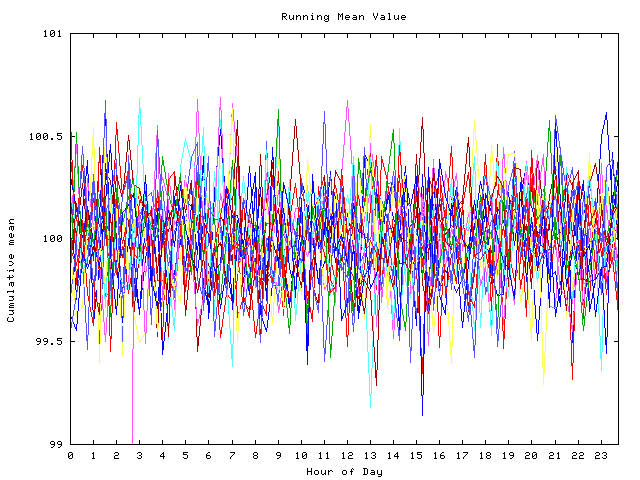 Mean deviation plot for indiv