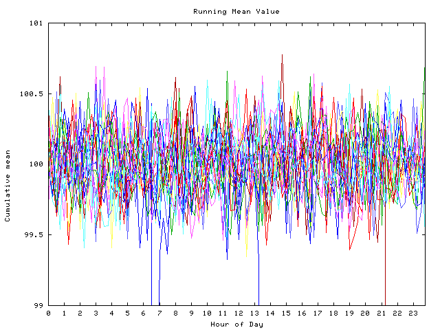 Mean deviation plot for indiv