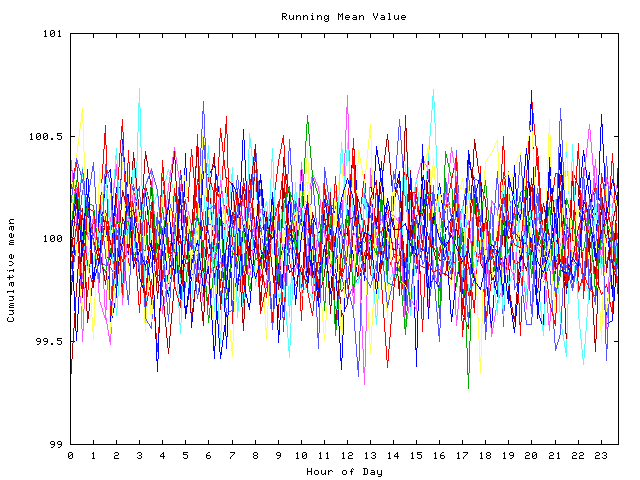 Mean deviation plot for indiv