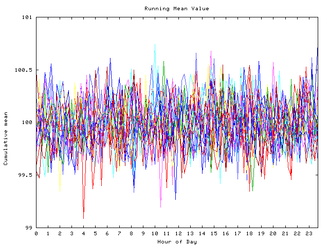 Mean deviation plot for indiv