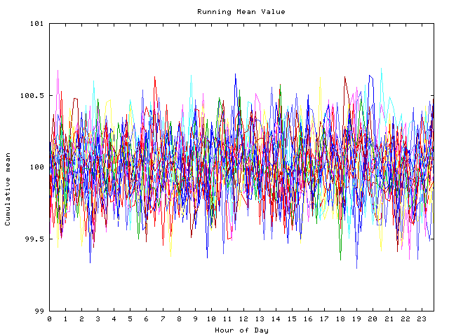 Mean deviation plot for indiv