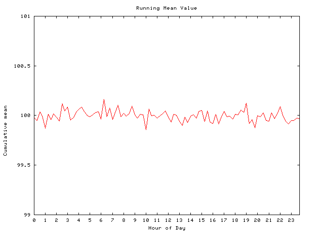 Mean deviation plot for comp