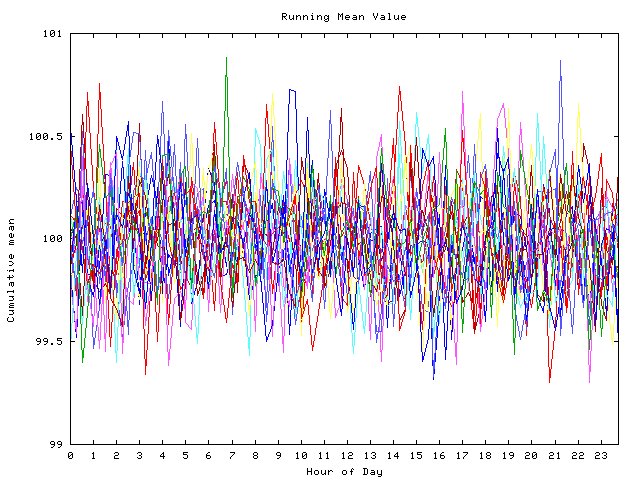 Mean deviation plot for indiv