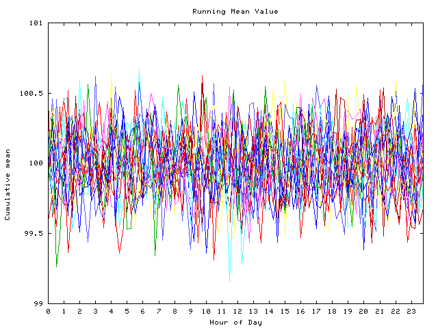 Mean deviation plot for indiv