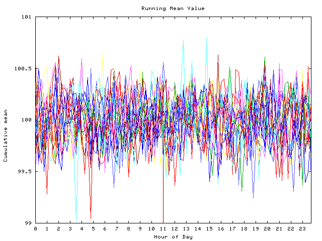 Mean deviation plot for indiv