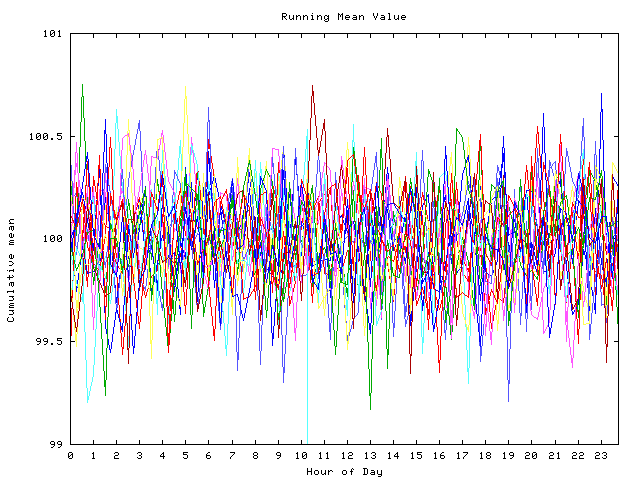 Mean deviation plot for indiv