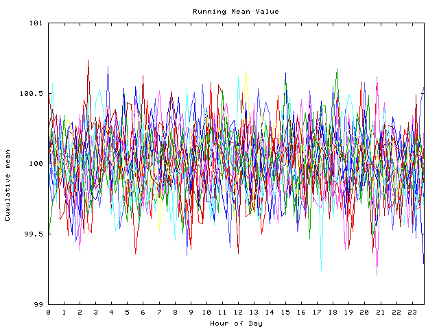 Mean deviation plot for indiv