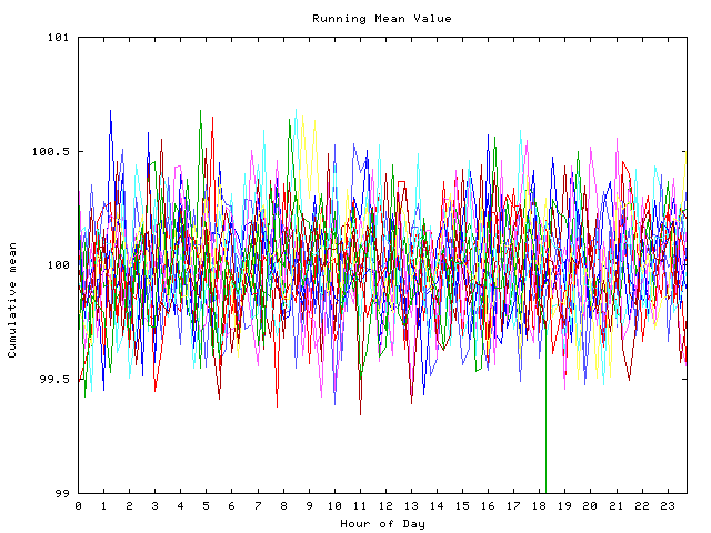 Mean deviation plot for indiv