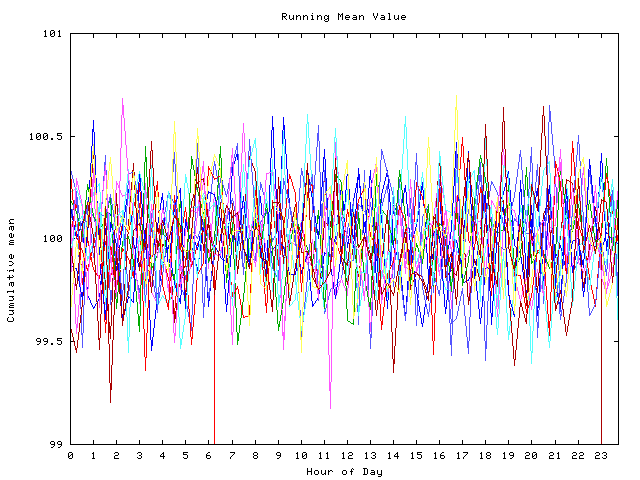 Mean deviation plot for indiv