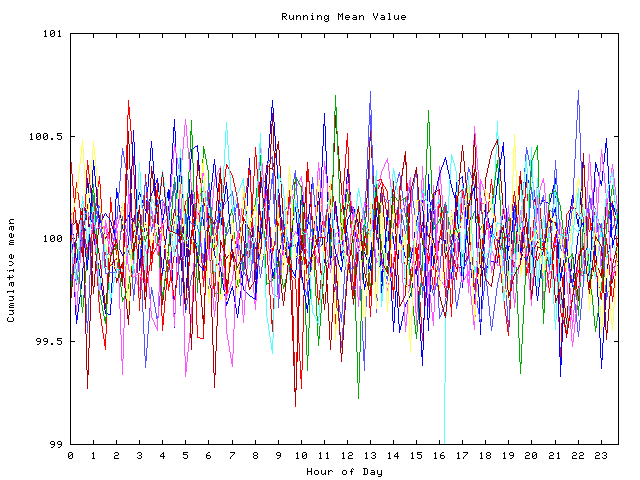 Mean deviation plot for indiv