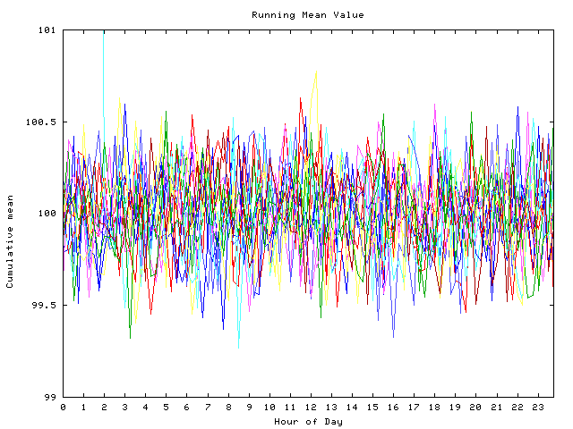 Mean deviation plot for indiv