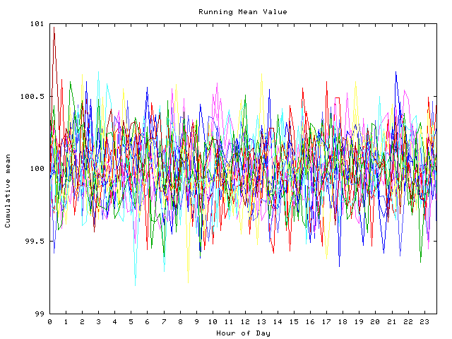 Mean deviation plot for indiv